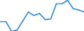 KN 79011100 /Exporte /Einheit = Preise (Euro/Tonne) /Partnerland: Polen /Meldeland: Eur27_2020 /79011100:Zink in Rohform, Nichtlegiert, mit Einem Zinkgehalt von >= 99,99 Ght