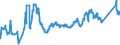 KN 79011100 /Exporte /Einheit = Preise (Euro/Tonne) /Partnerland: Rumaenien /Meldeland: Eur27_2020 /79011100:Zink in Rohform, Nichtlegiert, mit Einem Zinkgehalt von >= 99,99 Ght