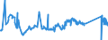 CN 79011100 /Exports /Unit = Prices (Euro/ton) /Partner: Bulgaria /Reporter: Eur27_2020 /79011100:Unwrought Zinc, not Alloyed, Containing by Weight >= 99,99% of Zinc