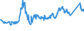 KN 79011100 /Exporte /Einheit = Preise (Euro/Tonne) /Partnerland: Kroatien /Meldeland: Eur27_2020 /79011100:Zink in Rohform, Nichtlegiert, mit Einem Zinkgehalt von >= 99,99 Ght