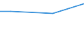 KN 79011100 /Exporte /Einheit = Preise (Euro/Tonne) /Partnerland: Montenegro /Meldeland: Eur27_2020 /79011100:Zink in Rohform, Nichtlegiert, mit Einem Zinkgehalt von >= 99,99 Ght