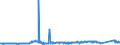 KN 79011100 /Exporte /Einheit = Preise (Euro/Tonne) /Partnerland: Tunesien /Meldeland: Eur27_2020 /79011100:Zink in Rohform, Nichtlegiert, mit Einem Zinkgehalt von >= 99,99 Ght