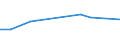 KN 79011100 /Exporte /Einheit = Preise (Euro/Tonne) /Partnerland: Mali /Meldeland: Eur27_2020 /79011100:Zink in Rohform, Nichtlegiert, mit Einem Zinkgehalt von >= 99,99 Ght