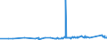 KN 79011100 /Exporte /Einheit = Preise (Euro/Tonne) /Partnerland: Elfenbeink. /Meldeland: Eur27_2020 /79011100:Zink in Rohform, Nichtlegiert, mit Einem Zinkgehalt von >= 99,99 Ght