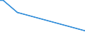 KN 79011100 /Exporte /Einheit = Preise (Euro/Tonne) /Partnerland: Ruanda /Meldeland: Europäische Union /79011100:Zink in Rohform, Nichtlegiert, mit Einem Zinkgehalt von >= 99,99 Ght