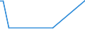 KN 79011100 /Exporte /Einheit = Preise (Euro/Tonne) /Partnerland: Mosambik /Meldeland: Europäische Union /79011100:Zink in Rohform, Nichtlegiert, mit Einem Zinkgehalt von >= 99,99 Ght