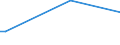 KN 79011210 /Exporte /Einheit = Preise (Euro/Tonne) /Partnerland: Island /Meldeland: Eur15 /79011210:Zink in Rohform, Nichtlegiert, mit Einem Zinkgehalt von >= 99,95 Ght, Jedoch < 99,99 Ght