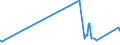 KN 79011210 /Exporte /Einheit = Preise (Euro/Tonne) /Partnerland: Finnland /Meldeland: Eur27_2020 /79011210:Zink in Rohform, Nichtlegiert, mit Einem Zinkgehalt von >= 99,95 Ght, Jedoch < 99,99 Ght