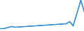 KN 79011210 /Exporte /Einheit = Preise (Euro/Tonne) /Partnerland: Lettland /Meldeland: Eur27_2020 /79011210:Zink in Rohform, Nichtlegiert, mit Einem Zinkgehalt von >= 99,95 Ght, Jedoch < 99,99 Ght