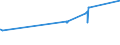 KN 79011210 /Exporte /Einheit = Preise (Euro/Tonne) /Partnerland: Bulgarien /Meldeland: Eur27_2020 /79011210:Zink in Rohform, Nichtlegiert, mit Einem Zinkgehalt von >= 99,95 Ght, Jedoch < 99,99 Ght