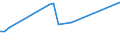 KN 79011210 /Exporte /Einheit = Preise (Euro/Tonne) /Partnerland: Ukraine /Meldeland: Eur27_2020 /79011210:Zink in Rohform, Nichtlegiert, mit Einem Zinkgehalt von >= 99,95 Ght, Jedoch < 99,99 Ght