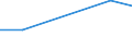 KN 79011210 /Exporte /Einheit = Preise (Euro/Tonne) /Partnerland: Weissrussland /Meldeland: Eur25 /79011210:Zink in Rohform, Nichtlegiert, mit Einem Zinkgehalt von >= 99,95 Ght, Jedoch < 99,99 Ght