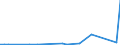 KN 79011210 /Exporte /Einheit = Preise (Euro/Tonne) /Partnerland: Russland /Meldeland: Eur27_2020 /79011210:Zink in Rohform, Nichtlegiert, mit Einem Zinkgehalt von >= 99,95 Ght, Jedoch < 99,99 Ght