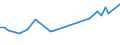 KN 79011210 /Exporte /Einheit = Preise (Euro/Tonne) /Partnerland: Slowenien /Meldeland: Eur27_2020 /79011210:Zink in Rohform, Nichtlegiert, mit Einem Zinkgehalt von >= 99,95 Ght, Jedoch < 99,99 Ght