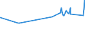 CN 79011210 /Exports /Unit = Prices (Euro/ton) /Partner: Slovenia /Reporter: Eur27_2020 /79011210:Unwrought Zinc, not Alloyed, Containing by Weight >= 99,95% but < 99,99% of Zinc