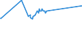 KN 79011210 /Exporte /Einheit = Preise (Euro/Tonne) /Partnerland: Ehem.jug.rep.mazed /Meldeland: Eur27_2020 /79011210:Zink in Rohform, Nichtlegiert, mit Einem Zinkgehalt von >= 99,95 Ght, Jedoch < 99,99 Ght