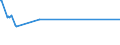 CN 79011210 /Exports /Unit = Prices (Euro/ton) /Partner: Serbia /Reporter: Eur27_2020 /79011210:Unwrought Zinc, not Alloyed, Containing by Weight >= 99,95% but < 99,99% of Zinc