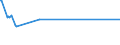 KN 79011210 /Exporte /Einheit = Preise (Euro/Tonne) /Partnerland: Serbien /Meldeland: Europäische Union /79011210:Zink in Rohform, Nichtlegiert, mit Einem Zinkgehalt von >= 99,95 Ght, Jedoch < 99,99 Ght