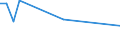 KN 79011210 /Exporte /Einheit = Preise (Euro/Tonne) /Partnerland: Elfenbeink. /Meldeland: Eur27 /79011210:Zink in Rohform, Nichtlegiert, mit Einem Zinkgehalt von >= 99,95 Ght, Jedoch < 99,99 Ght