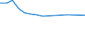 KN 79011210 /Exporte /Einheit = Preise (Euro/Tonne) /Partnerland: Ghana /Meldeland: Eur15 /79011210:Zink in Rohform, Nichtlegiert, mit Einem Zinkgehalt von >= 99,95 Ght, Jedoch < 99,99 Ght