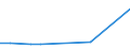 KN 79011210 /Exporte /Einheit = Preise (Euro/Tonne) /Partnerland: Nigeria /Meldeland: Eur15 /79011210:Zink in Rohform, Nichtlegiert, mit Einem Zinkgehalt von >= 99,95 Ght, Jedoch < 99,99 Ght