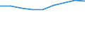 KN 79011210 /Exporte /Einheit = Preise (Euro/Tonne) /Partnerland: Uganda /Meldeland: Europäische Union /79011210:Zink in Rohform, Nichtlegiert, mit Einem Zinkgehalt von >= 99,95 Ght, Jedoch < 99,99 Ght