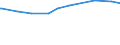 KN 79011210 /Exporte /Einheit = Preise (Euro/Tonne) /Partnerland: Uganda /Meldeland: Europäische Union /79011210:Zink in Rohform, Nichtlegiert, mit Einem Zinkgehalt von >= 99,95 Ght, Jedoch < 99,99 Ght