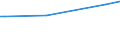 KN 79011210 /Exporte /Einheit = Preise (Euro/Tonne) /Partnerland: Madagaskar /Meldeland: Europäische Union /79011210:Zink in Rohform, Nichtlegiert, mit Einem Zinkgehalt von >= 99,95 Ght, Jedoch < 99,99 Ght