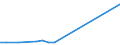 KN 79011210 /Exporte /Einheit = Preise (Euro/Tonne) /Partnerland: Suedafrika /Meldeland: Europäische Union /79011210:Zink in Rohform, Nichtlegiert, mit Einem Zinkgehalt von >= 99,95 Ght, Jedoch < 99,99 Ght