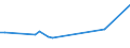 KN 79011210 /Exporte /Einheit = Preise (Euro/Tonne) /Partnerland: Kuba /Meldeland: Eur27_2020 /79011210:Zink in Rohform, Nichtlegiert, mit Einem Zinkgehalt von >= 99,95 Ght, Jedoch < 99,99 Ght