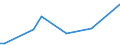 KN 79011210 /Exporte /Einheit = Preise (Euro/Tonne) /Partnerland: Israel /Meldeland: Europäische Union /79011210:Zink in Rohform, Nichtlegiert, mit Einem Zinkgehalt von >= 99,95 Ght, Jedoch < 99,99 Ght