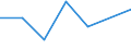 KN 79011210 /Exporte /Einheit = Preise (Euro/Tonne) /Partnerland: Katar /Meldeland: Eur27_2020 /79011210:Zink in Rohform, Nichtlegiert, mit Einem Zinkgehalt von >= 99,95 Ght, Jedoch < 99,99 Ght