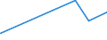 KN 79011210 /Exporte /Einheit = Preise (Euro/Tonne) /Partnerland: Malaysia /Meldeland: Eur27_2020 /79011210:Zink in Rohform, Nichtlegiert, mit Einem Zinkgehalt von >= 99,95 Ght, Jedoch < 99,99 Ght