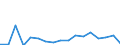 KN 79011230 /Exporte /Einheit = Preise (Euro/Tonne) /Partnerland: Ver.koenigreich /Meldeland: Eur27_2020 /79011230:Zink in Rohform, Nichtlegiert, mit Einem Zinkgehalt von >= 98,5 Ght, Jedoch < 99,95 Ght