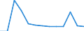 KN 79011230 /Exporte /Einheit = Preise (Euro/Tonne) /Partnerland: Irland /Meldeland: Eur27_2020 /79011230:Zink in Rohform, Nichtlegiert, mit Einem Zinkgehalt von >= 98,5 Ght, Jedoch < 99,95 Ght