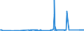 KN 79011230 /Exporte /Einheit = Preise (Euro/Tonne) /Partnerland: Portugal /Meldeland: Eur27_2020 /79011230:Zink in Rohform, Nichtlegiert, mit Einem Zinkgehalt von >= 98,5 Ght, Jedoch < 99,95 Ght