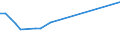 KN 79011230 /Exporte /Einheit = Preise (Euro/Tonne) /Partnerland: Island /Meldeland: Eur28 /79011230:Zink in Rohform, Nichtlegiert, mit Einem Zinkgehalt von >= 98,5 Ght, Jedoch < 99,95 Ght