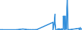 KN 79011230 /Exporte /Einheit = Preise (Euro/Tonne) /Partnerland: Finnland /Meldeland: Eur27_2020 /79011230:Zink in Rohform, Nichtlegiert, mit Einem Zinkgehalt von >= 98,5 Ght, Jedoch < 99,95 Ght