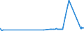 KN 79011230 /Exporte /Einheit = Preise (Euro/Tonne) /Partnerland: Malta /Meldeland: Eur27_2020 /79011230:Zink in Rohform, Nichtlegiert, mit Einem Zinkgehalt von >= 98,5 Ght, Jedoch < 99,95 Ght