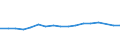 KN 79011230 /Exporte /Einheit = Preise (Euro/Tonne) /Partnerland: Tuerkei /Meldeland: Eur27_2020 /79011230:Zink in Rohform, Nichtlegiert, mit Einem Zinkgehalt von >= 98,5 Ght, Jedoch < 99,95 Ght