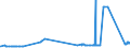 KN 79011230 /Exporte /Einheit = Preise (Euro/Tonne) /Partnerland: Litauen /Meldeland: Eur27_2020 /79011230:Zink in Rohform, Nichtlegiert, mit Einem Zinkgehalt von >= 98,5 Ght, Jedoch < 99,95 Ght