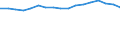 KN 79011230 /Exporte /Einheit = Preise (Euro/Tonne) /Partnerland: Polen /Meldeland: Eur27_2020 /79011230:Zink in Rohform, Nichtlegiert, mit Einem Zinkgehalt von >= 98,5 Ght, Jedoch < 99,95 Ght