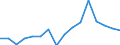 KN 79011230 /Exporte /Einheit = Preise (Euro/Tonne) /Partnerland: Marokko /Meldeland: Eur27_2020 /79011230:Zink in Rohform, Nichtlegiert, mit Einem Zinkgehalt von >= 98,5 Ght, Jedoch < 99,95 Ght