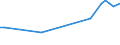 KN 79011230 /Exporte /Einheit = Preise (Euro/Tonne) /Partnerland: Algerien /Meldeland: Eur27_2020 /79011230:Zink in Rohform, Nichtlegiert, mit Einem Zinkgehalt von >= 98,5 Ght, Jedoch < 99,95 Ght