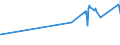 CN 79011230 /Exports /Unit = Prices (Euro/ton) /Partner: Algeria /Reporter: Eur27_2020 /79011230:Unwrought Zinc, not Alloyed, Containing by Weight >= 98,5% but < 99,95% of Zinc