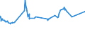 CN 79011230 /Exports /Unit = Prices (Euro/ton) /Partner: Tunisia /Reporter: Eur27_2020 /79011230:Unwrought Zinc, not Alloyed, Containing by Weight >= 98,5% but < 99,95% of Zinc