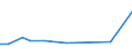 KN 79011230 /Exporte /Einheit = Preise (Euro/Tonne) /Partnerland: Libyen /Meldeland: Eur15 /79011230:Zink in Rohform, Nichtlegiert, mit Einem Zinkgehalt von >= 98,5 Ght, Jedoch < 99,95 Ght