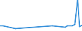 KN 79011230 /Exporte /Einheit = Preise (Euro/Tonne) /Partnerland: Aegypten /Meldeland: Eur27_2020 /79011230:Zink in Rohform, Nichtlegiert, mit Einem Zinkgehalt von >= 98,5 Ght, Jedoch < 99,95 Ght