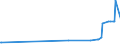 KN 79011230 /Exporte /Einheit = Preise (Euro/Tonne) /Partnerland: Aegypten /Meldeland: Eur27_2020 /79011230:Zink in Rohform, Nichtlegiert, mit Einem Zinkgehalt von >= 98,5 Ght, Jedoch < 99,95 Ght