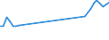 KN 79011230 /Exporte /Einheit = Preise (Euro/Tonne) /Partnerland: Elfenbeink. /Meldeland: Eur27_2020 /79011230:Zink in Rohform, Nichtlegiert, mit Einem Zinkgehalt von >= 98,5 Ght, Jedoch < 99,95 Ght